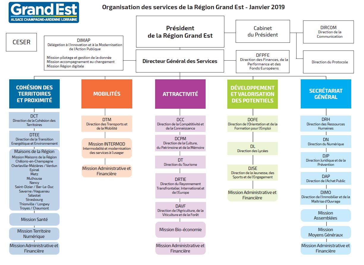 Georganisationdesservicesdelaregiongrandest 1